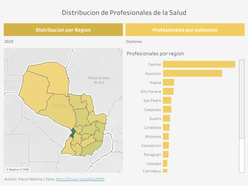 Health Professionals Distribution
