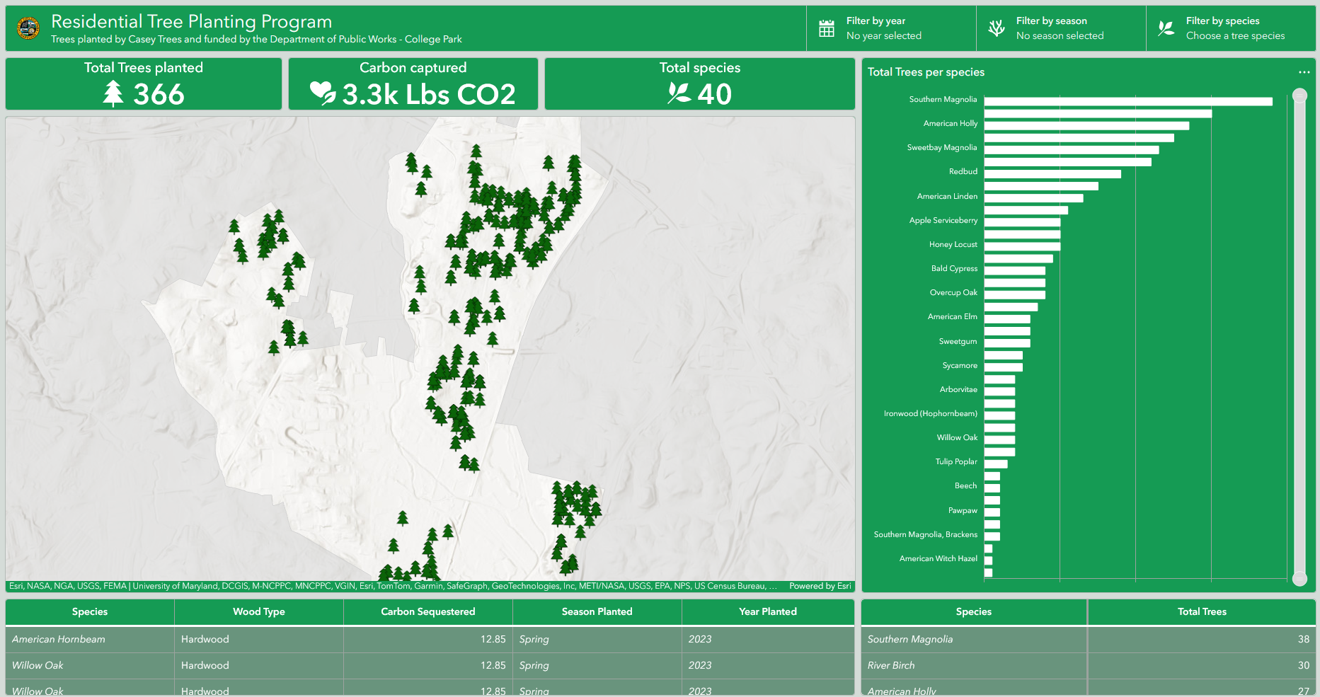Residential Tree Planting Dashboard